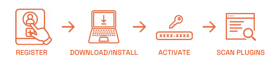 02. Getting Started – Help Center